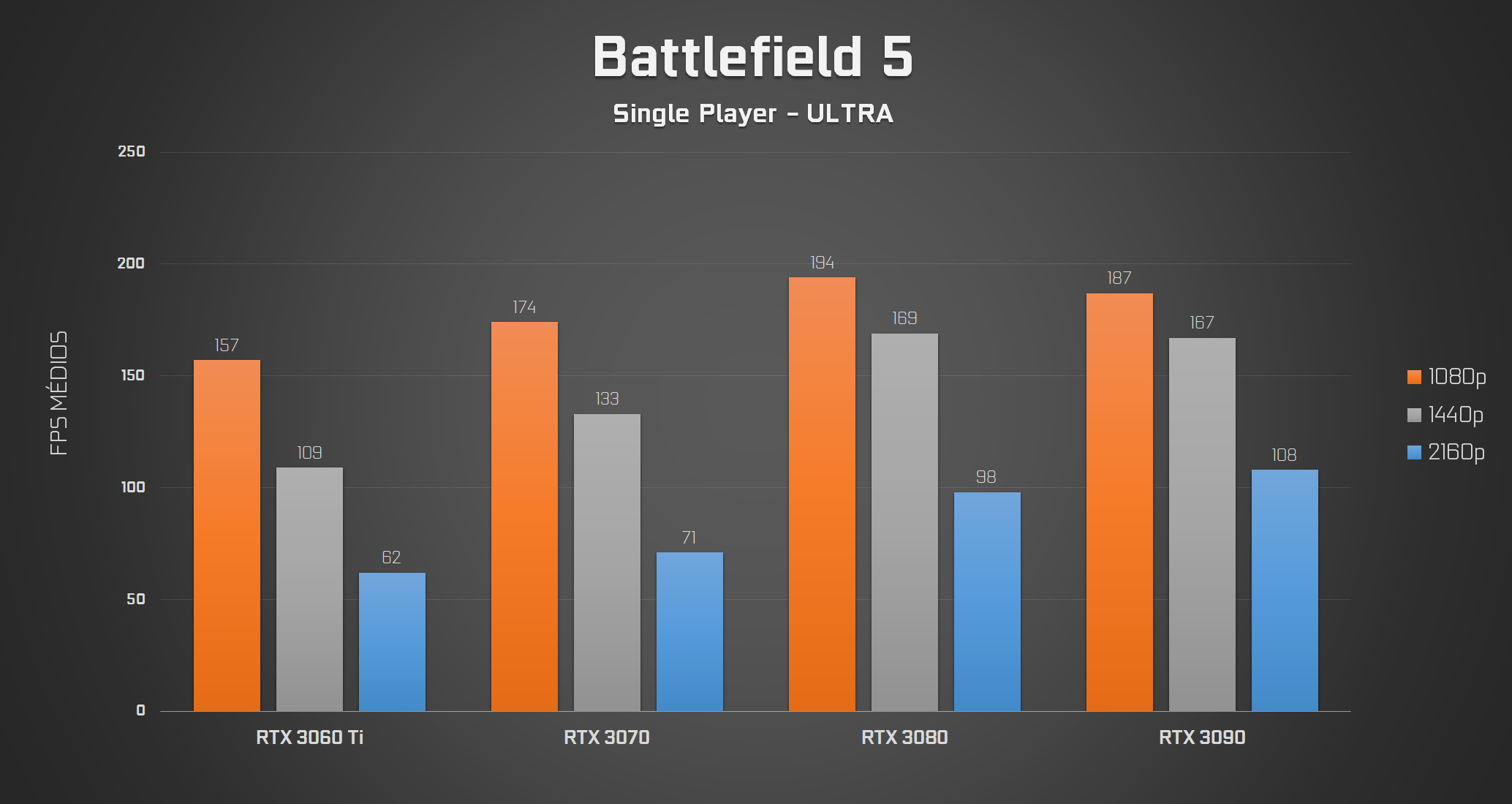 Battlefield 5