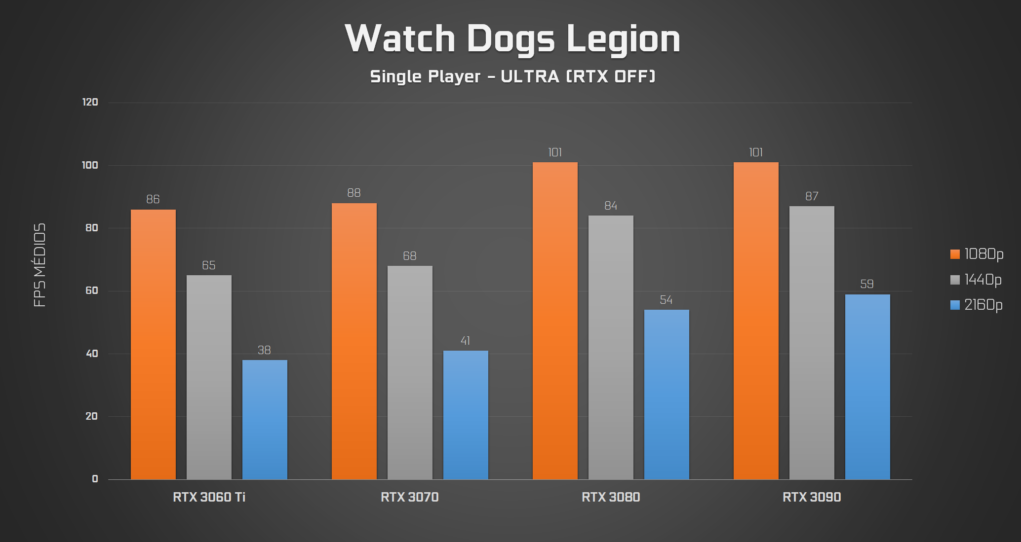 Watch Dogs - RTX OFF
