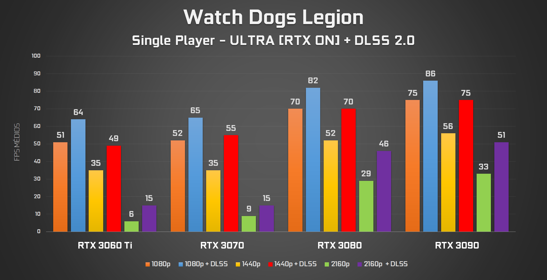 Watch Dogs - RTX ON + DLSS