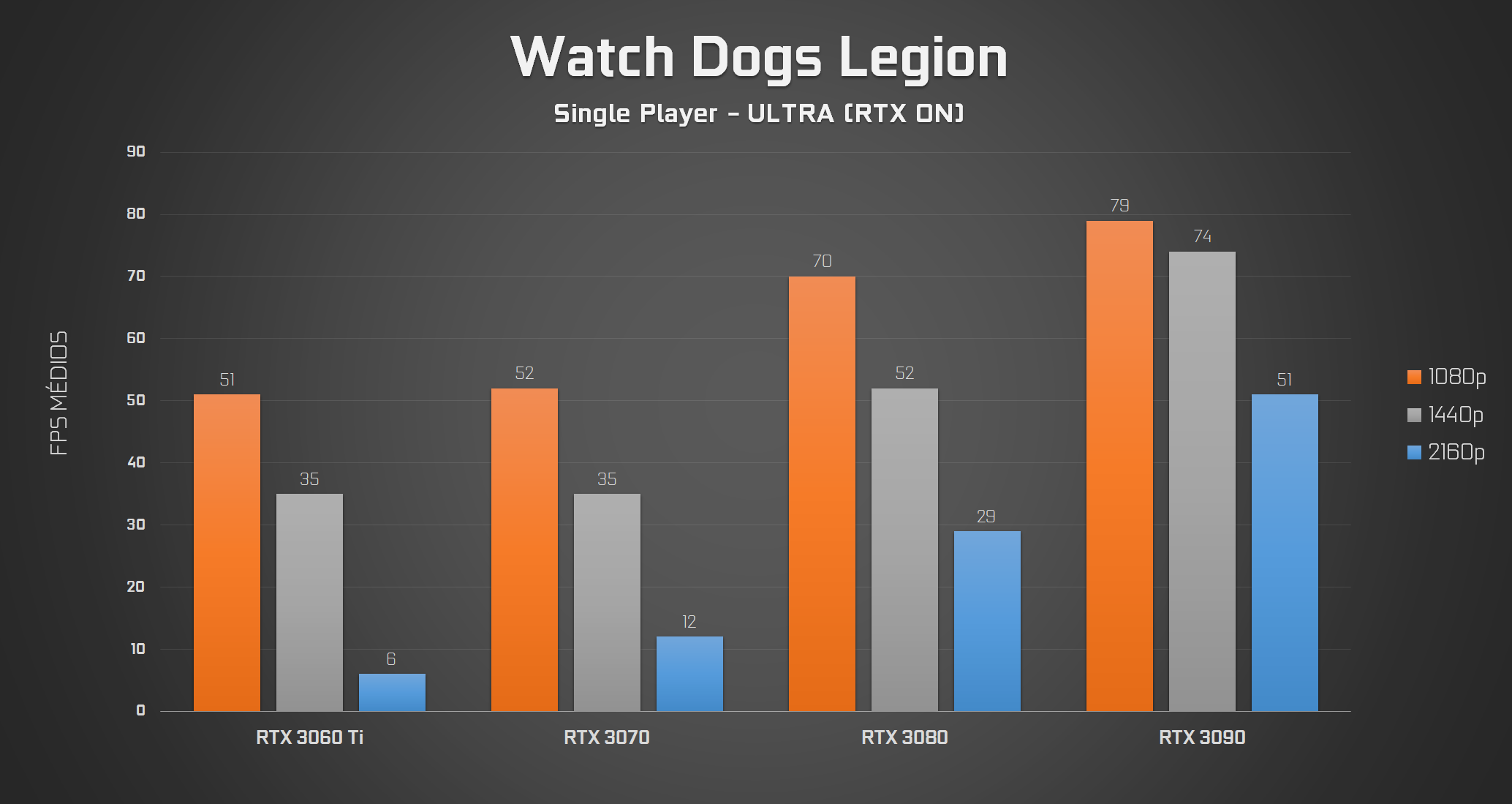 Watch Dogs - RTX ON