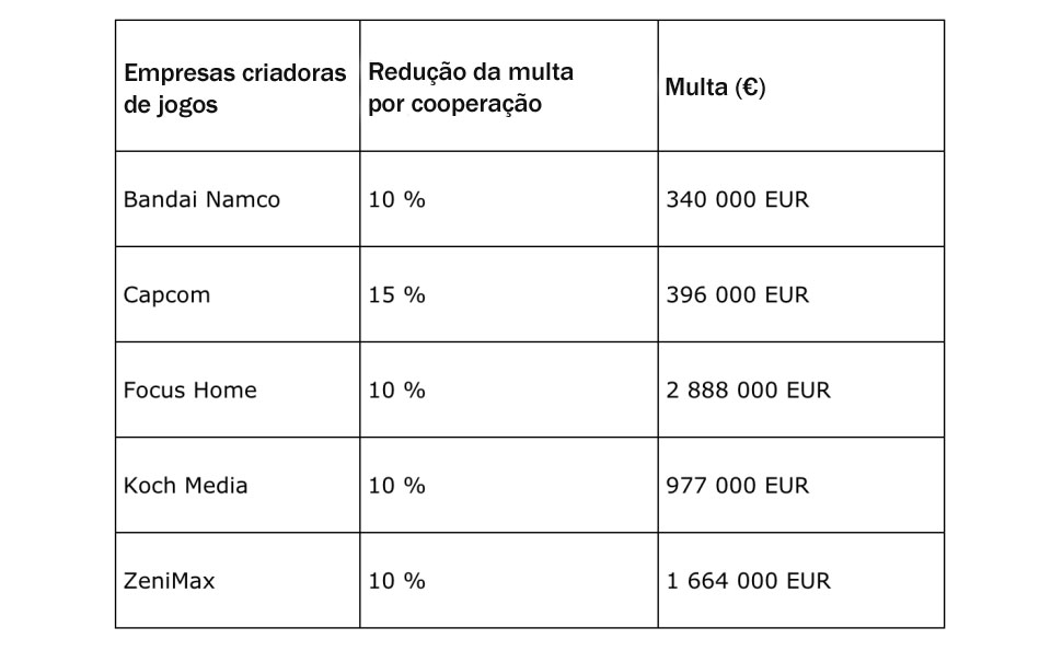 Valve revela os 100 jogos mais vendidos na Steam em 2018