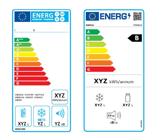 Etiquetas energéticas