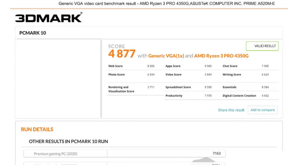 Benchmark Ryzen 3 Pro