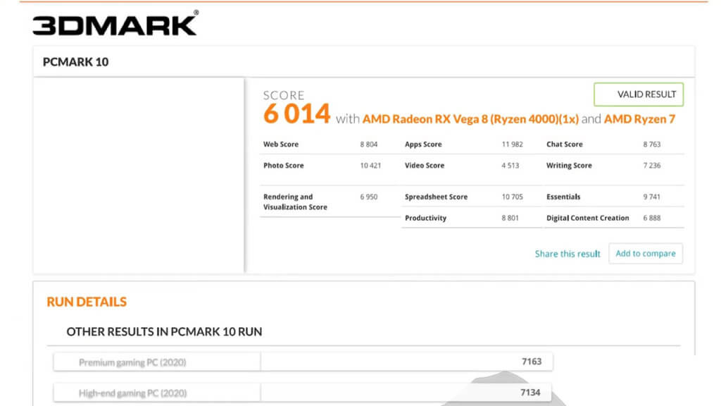 Benchmark Ryzen 7 Pro
