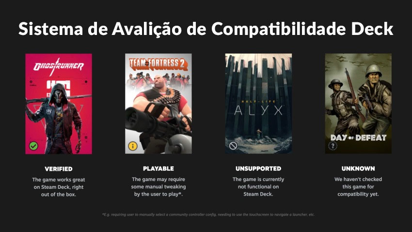 Valve divulga lista dos jogos mais jogados em 2020 na Steam