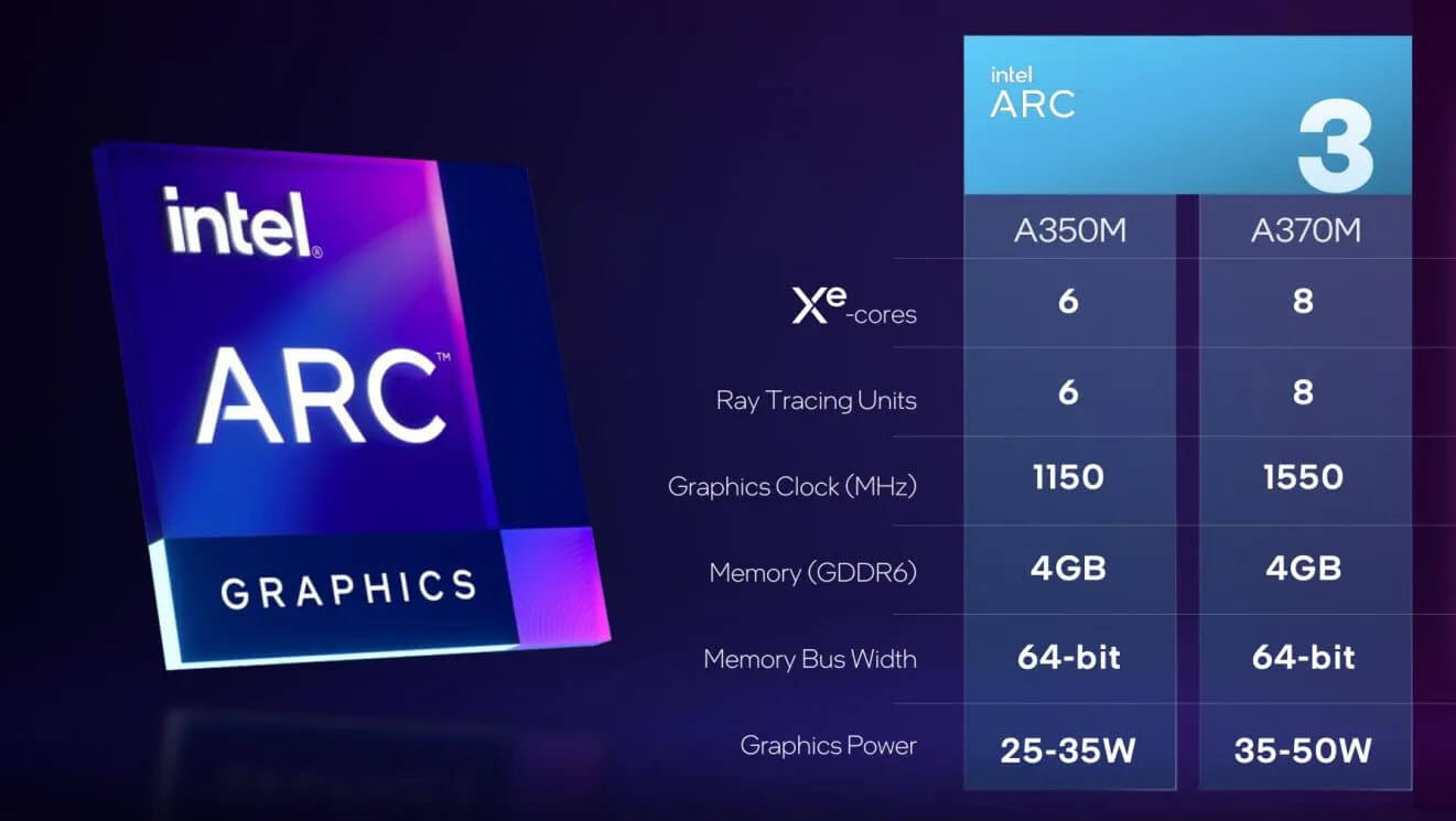 Arc a550m graphics. Intel Arc a370m. Intel Ark a370m. Intel Arc a770. RTX 3050 mobile.