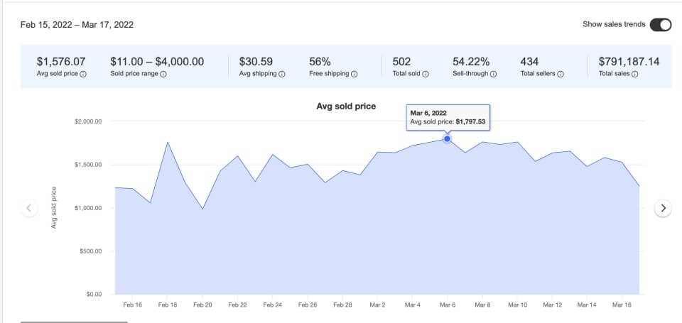 Scalpers Pedem 1600 Dólares Por Uma Steam Deck