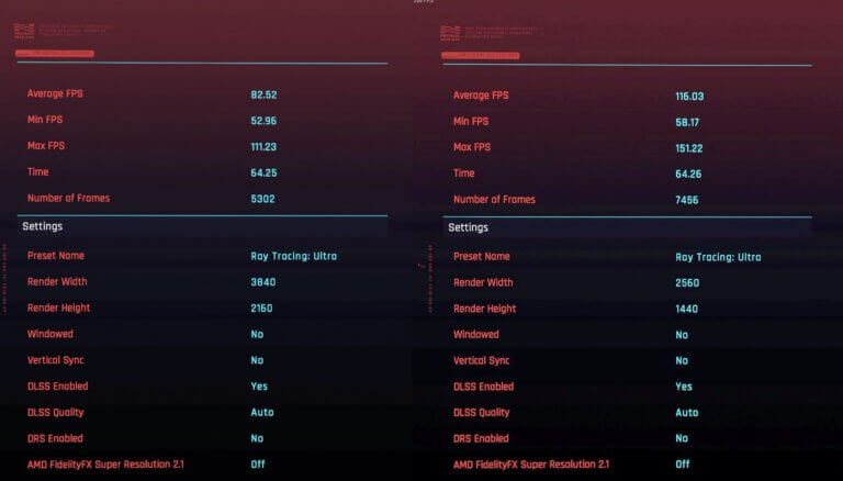 NVIDIA RTX 4080 Cyberpunk 2077