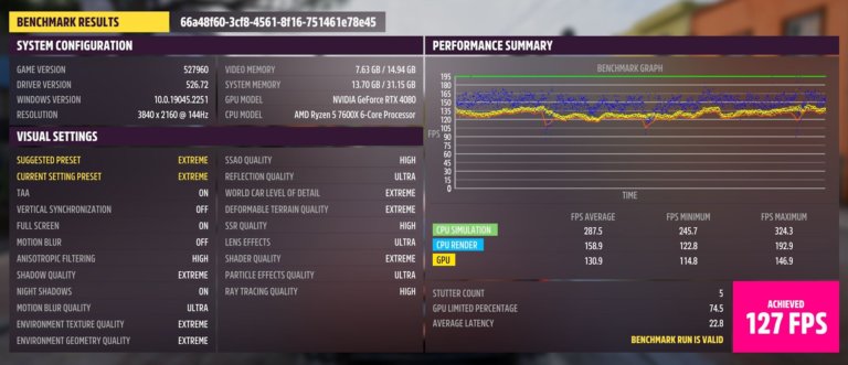 NVIDIA RTX 4080 em jogo a 4K