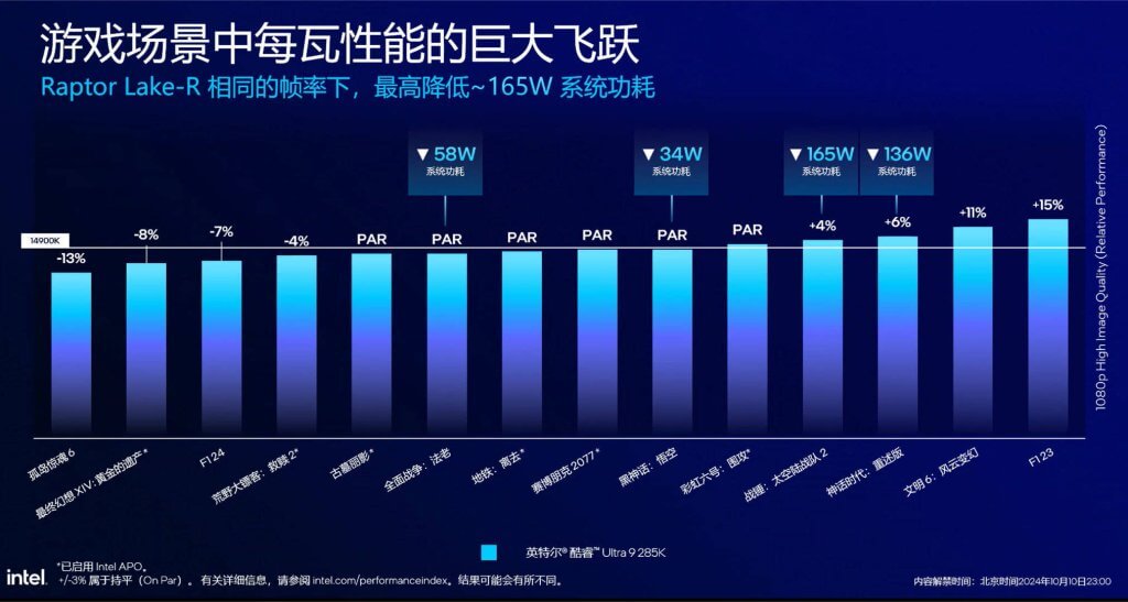 Intel Core Ultra 9 285K Desempenho (2)