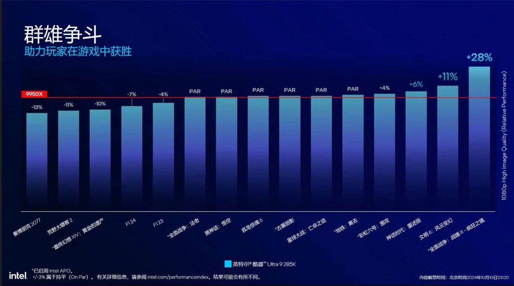 Intel Core Ultra 9 285K Desempenho (4)