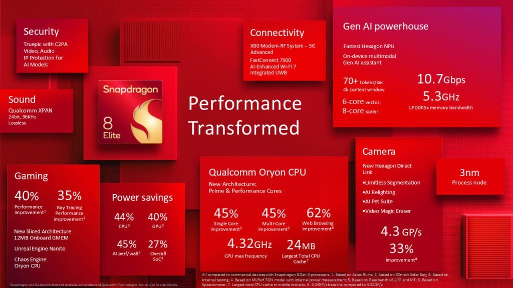 Snapdragon 8 Elite Mobile Platform (2)