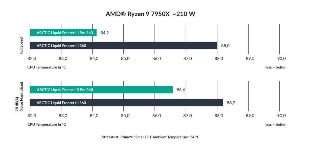 Liquid_Freezer_III_Pro_Chart_AMD-en