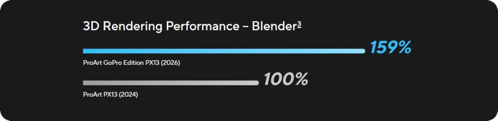 3D Rendering Performance