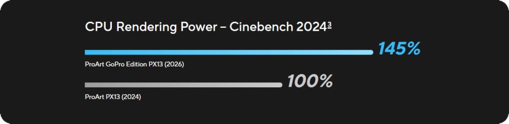 CPU Rendering Power