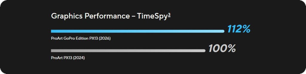 Graphics Performance