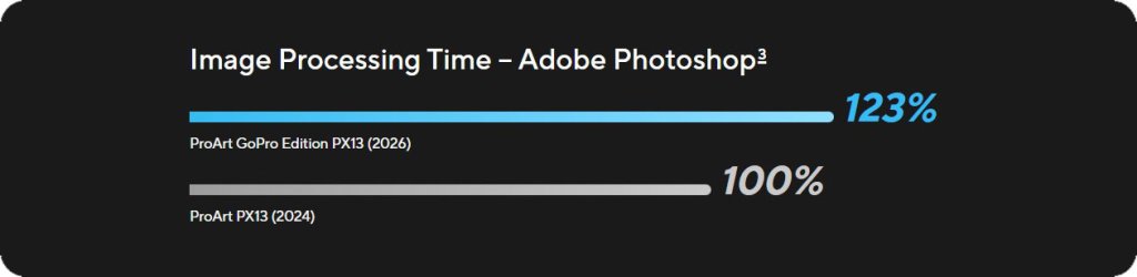 Image Processing Time