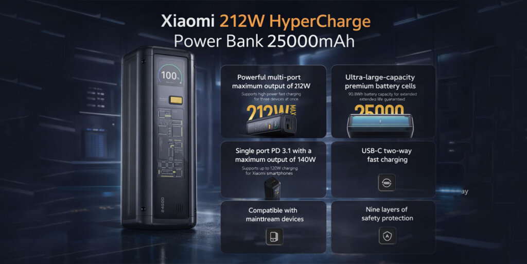 Xiaomi 212W HyperCharge Power Bank 25000: Carregamento Rápido para