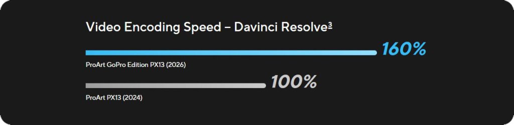 Video Encoding Speed